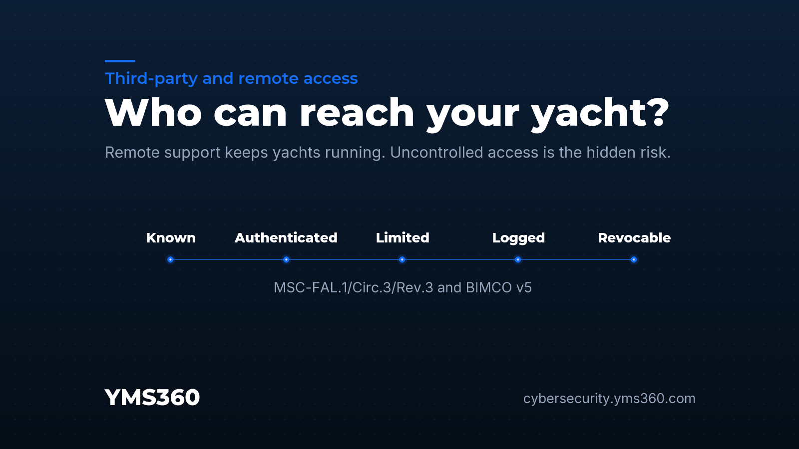 Remote access controls for yachts: known, authenticated, limited, logged, revocable.